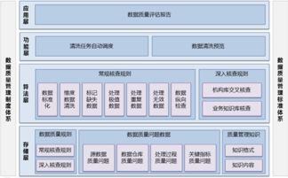 貴州衛(wèi)生計(jì)生綜合數(shù)據(jù)管理系統(tǒng) 智能BI工具如何重塑健康大數(shù)據(jù)服務(wù)？